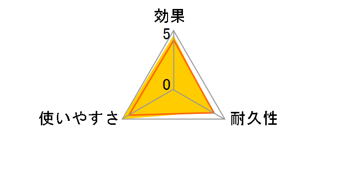 �S�L�u�����G���_�[ 80�v�b�V���̃��[�U�[���r���[