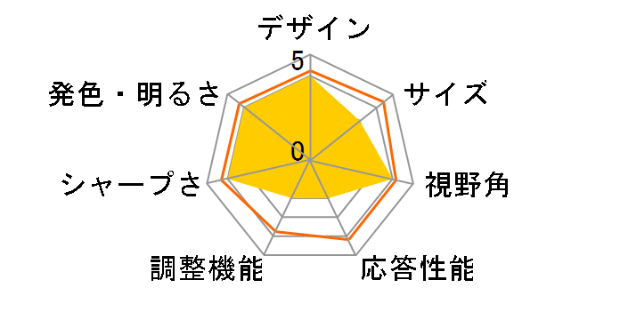 ProArt PA24AC [24�C���` �O���[]�̃��[�U�[���r���[