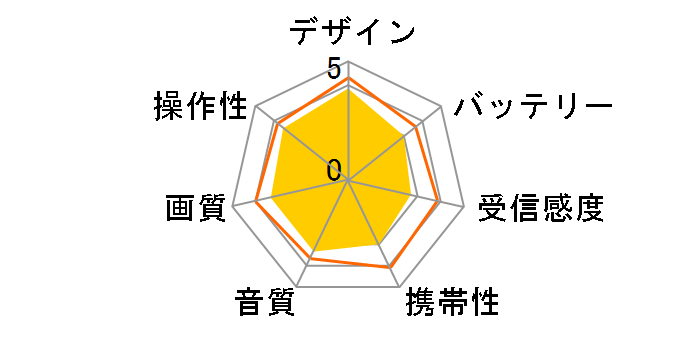 �v���C�x�[�g�E�r�G�� UN-19CF10�̃��[�U�[���r���[