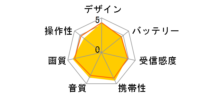 �v���C�x�[�g�E�r�G�� UN-10CN10�̃��[�U�[���r���[