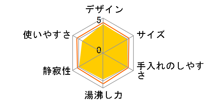 SK-D171�̃��[�U�[���r���[