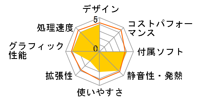 Pavilion All-in-One 24-xa1014jp ���i.com���� Ryzen 5/2TB HDD+256GB SSD/8GB������/�t��HD/�^�b�`���� ���f���[�g���f���̃��[�U�[���r���[