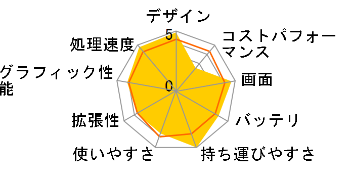 ExpertBook B9 B9450FA Core i7 10510U�E16GB�������E1TB SSD�E14�^�t��HD�t������ ��e�ʃo�b�e���[���f�� B9450FA-BM0295R�̃��[�U�[���r���[