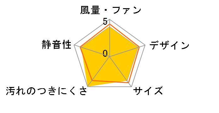 FY-17CHH8�̃��[�U�[���r���[