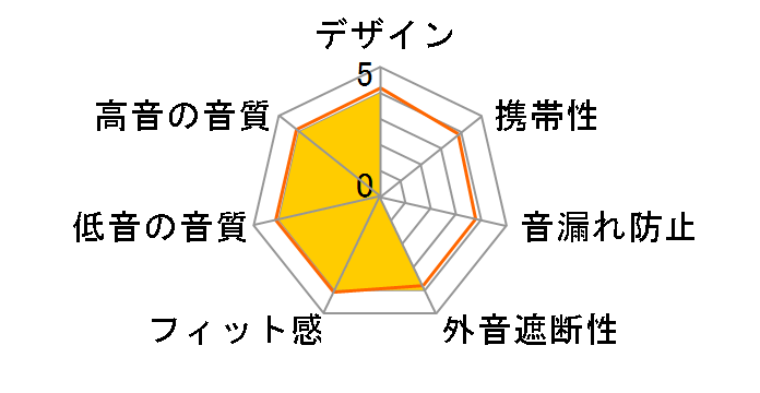 K361-BT-Y3�̃��[�U�[���r���[