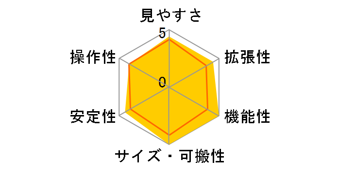 Astro Fi5 SCT�̃��[�U�[���r���[