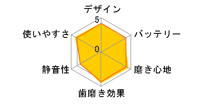 �W�F�b�g�E�H�b�V���[ �h���c EW-DJ53�̃��[�U�[���r���[