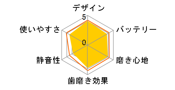 �W�F�b�g�E�H�b�V���[ �h���c EW-DJ73�̃��[�U�[���r���[