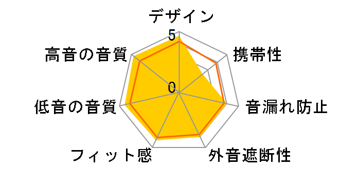 AONIC 50 SBH2350-BK-J [�u���b�N]�̃��[�U�[���r���[