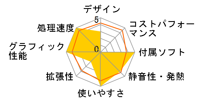 STYLE-M1B4-R535-RWS Ryzen 5 3500/8GB������/480GB SSD/RTX2060 SUPER�̃��[�U�[���r���[