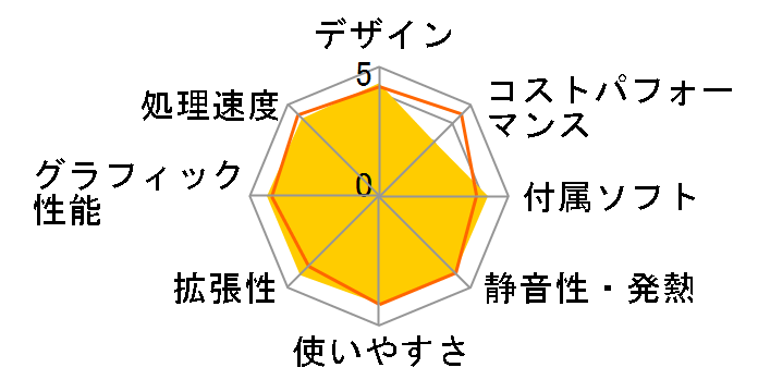 LEVEL-M0B4-R535-RJS Ryzen 5 3500/8GB������/480GB SSD/GTX1660 SUPER�̃��[�U�[���r���[