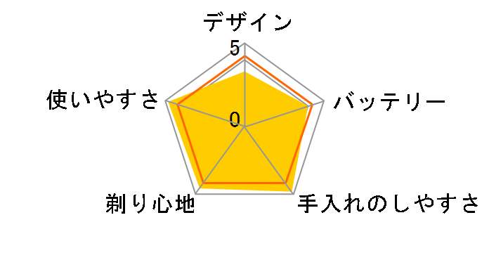 �����_�b�V�� ES-MT21�̃��[�U�[���r���[