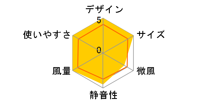 GH-FANHHE-LB [���C�g�u���[]�̃��[�U�[���r���[