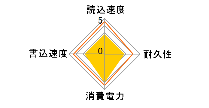 LEVEN JM600M2-2280512GB�̃��[�U�[���r���[