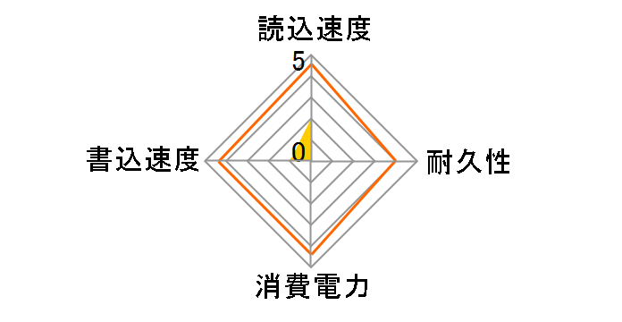 ESD-EF0250GSVR [�V���o�[]�̃��[�U�[���r���[