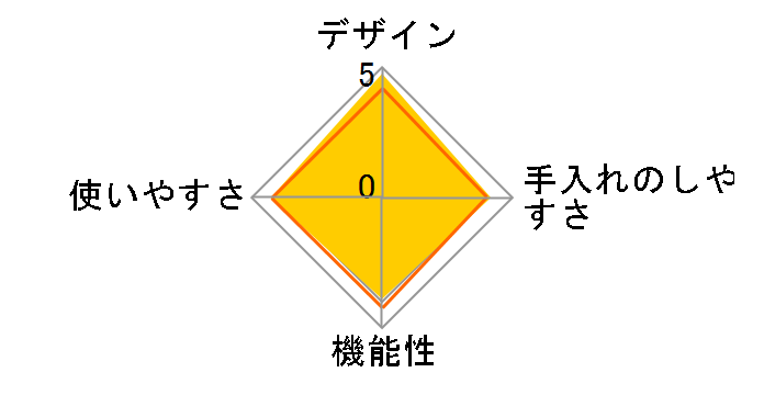 Re�EDe Pot PCH-20LR [���b�h]�̃��[�U�[���r���[