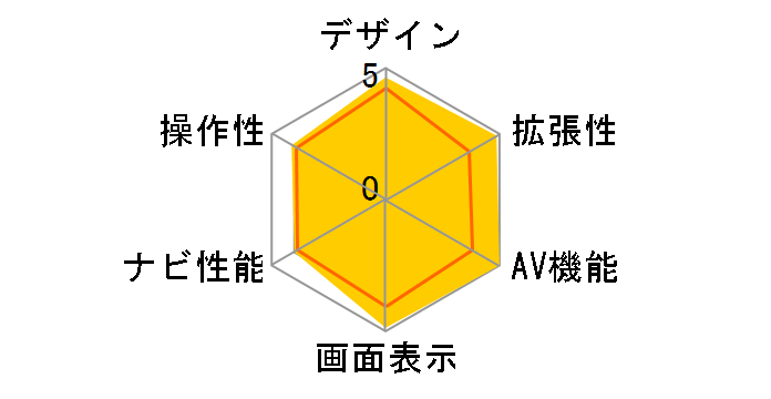 �ʑ��i�r MDV-M907HDL�̃��[�U�[���r���[