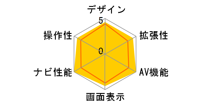 �ʑ��i�r MDV-M807HDW�̃��[�U�[���r���[