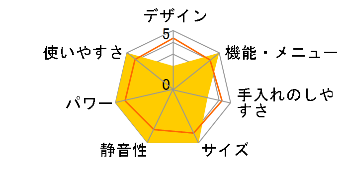 �Ηq�h�[�� ER-VD5000�̃��[�U�[���r���[