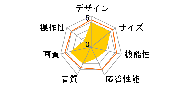 43UN7400PJA [43�C���`]�̃��[�U�[���r���[