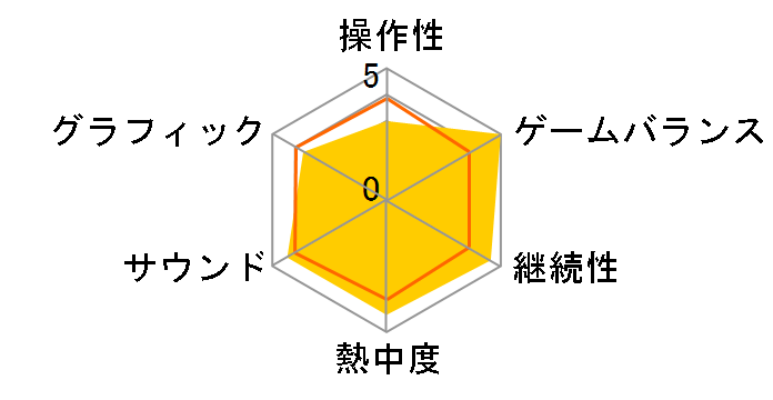 �q���[�}�� �t�H�[�� �t���b�g [Nintendo Switch]�̃��[�U�[���r���[