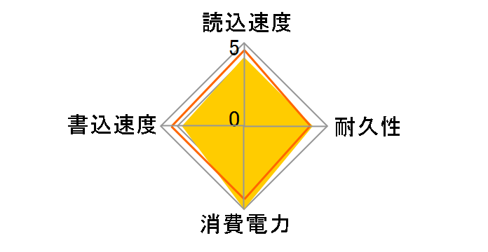 SSPH-UA500N�̃��[�U�[���r���[