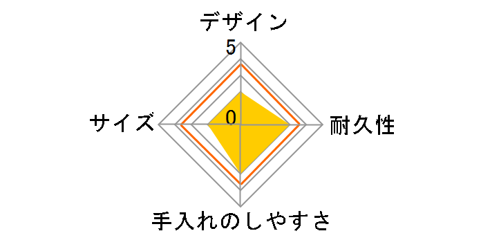 �^��X�e�����X�����`�{�b�N�X STLB2 [�u���b�N����]�̃��[�U�[���r���[