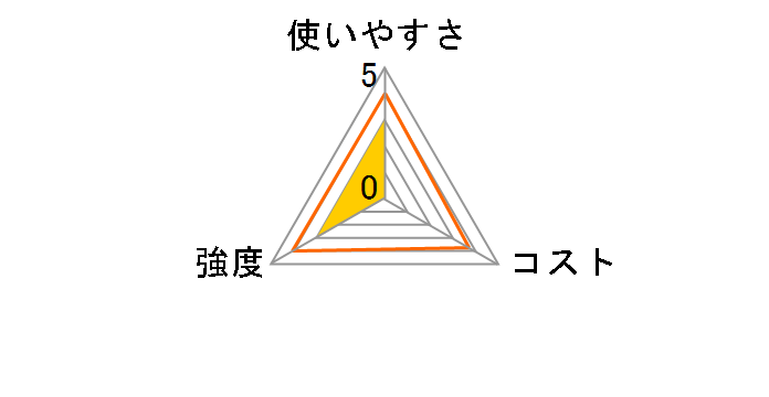 �L�`���g���� �t���C�p���p�z�C���V�[�g ���C�h 30cm�~7m�̃��[�U�[���r���[