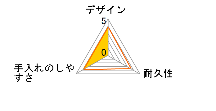 S�v�ʕĂт� 12kg [�z���C�g]�̃��[�U�[���r���[