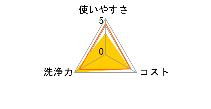 ���ꗎ�Ƃ� ���̓E�F�b�g�N���[�j���O�e�B�b�V�� WC-JU60N2 60���̃��[�U�[���r���[