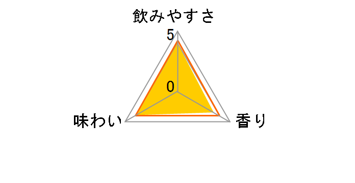 �X�g�����O�`���[�n�C�^�C���[�� �h���C 340ml �~24�ʂ̃��[�U�[���r���[