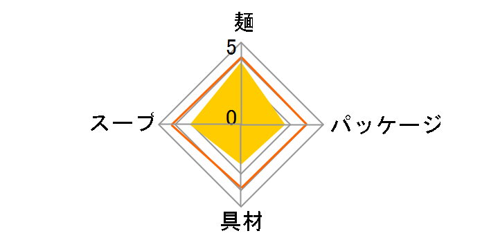 �������肨���������������ǂ񕺉q 5��̋�ނ������������ݗg�����ǂ� 68g �~12�H�̃��[�U�[���r���[