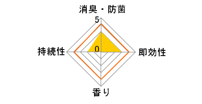 with BIO ���ݎ��g�C���p���L�� 15�܂̃��[�U�[���r���[