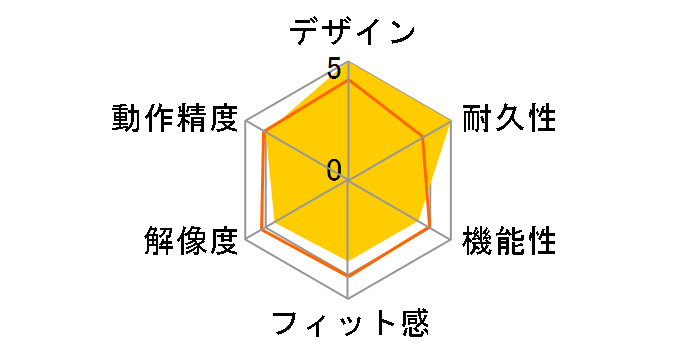 Orbital2�̃��[�U�[���r���[