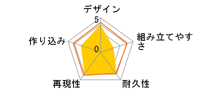 �����@���Q�������V����� NERV���p�� w/���g�E�A�X�J�E�����O���[�̃��[�U�[���r���[