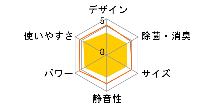 YNMC-5B�̃��[�U�[���r���[