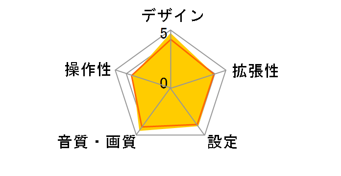 DMH-SF700̃[U[r[
