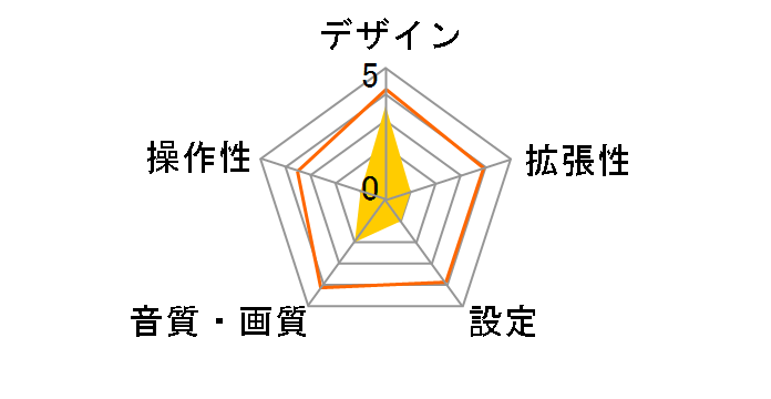 SDA-700TAB�̃��[�U�[���r���[