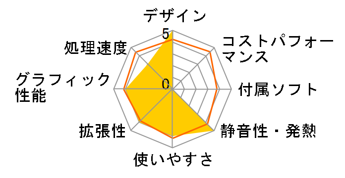 MAG META 5 ASC-042JP�̃��[�U�[���r���[