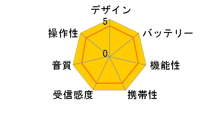 �G���b�g �}���`�R���p�N�g���W�I ET-14�̃��[�U�[���r���[