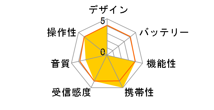 �G���b�g �~�j���W�I���C�g ET-18�̃��[�U�[���r���[