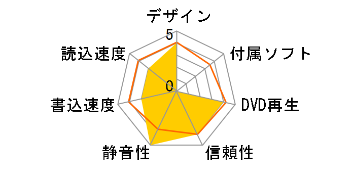 PC-VP-BU53 [�u���b�N]�̃��[�U�[���r���[