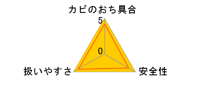 �h���J�r�L���[ ������ 105ml�̃��[�U�[���r���[