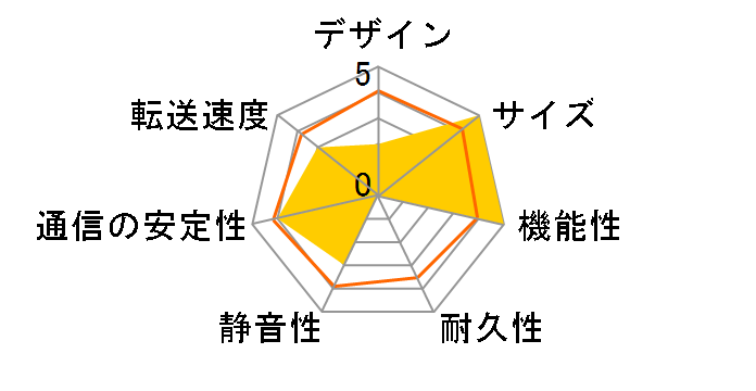 DiskStation DS420+�̃��[�U�[���r���[