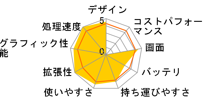 AORUS 5 SB-7JP1130SH�̃��[�U�[���r���[