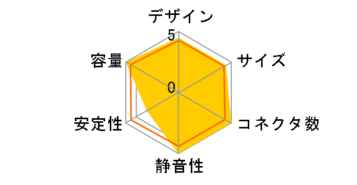 PRIME-TX-650�̃��[�U�[���r���[