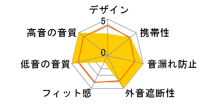 CX 150BT [WHITE]�̃��[�U�[���r���[