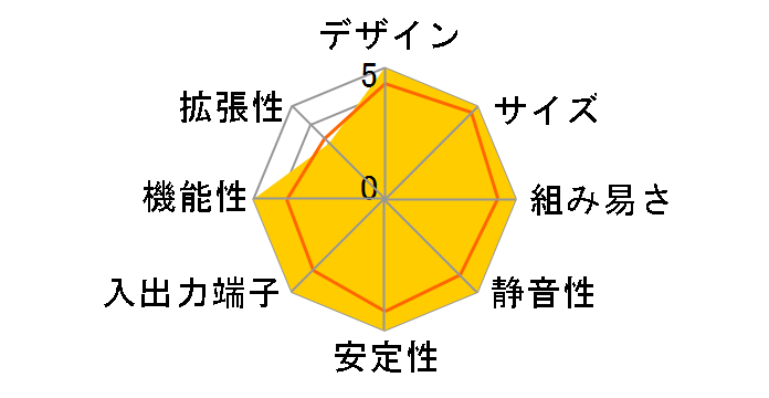 Mini PC PN60 PN60-BB5087MH [�u���b�N]�̃��[�U�[���r���[