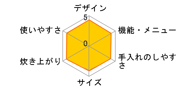 �������� NW-LA10-BZ [����]�̃��[�U�[���r���[