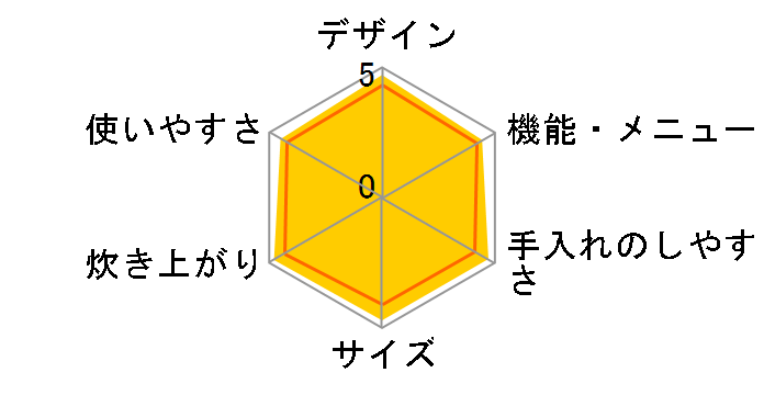 �������� NW-LA18-BZ [����]�̃��[�U�[���r���[